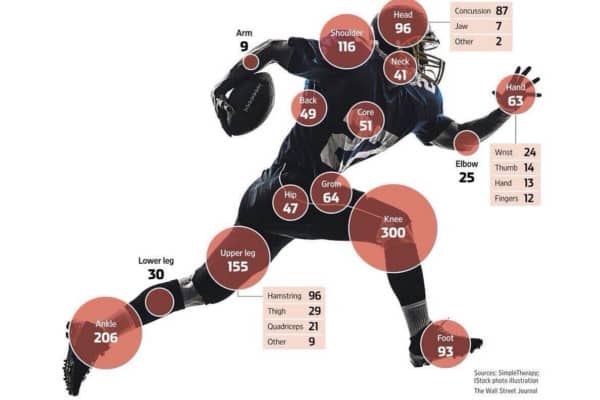 lesiones-futbol-americano